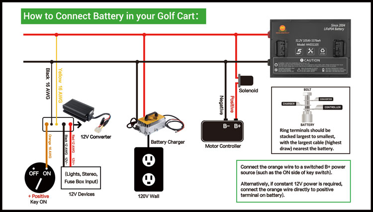 How to Upgrade a Golf Cart to Lithium Battery – Most Detailed Graphic Tutorials